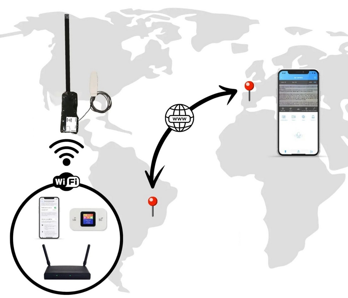 Mini casus kameranın internet üzerinden canlı aktarımı